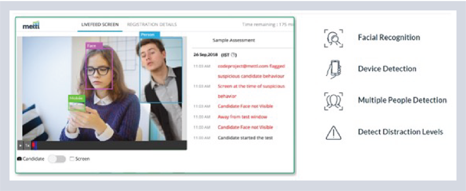 Online test platform anti-cheating features
