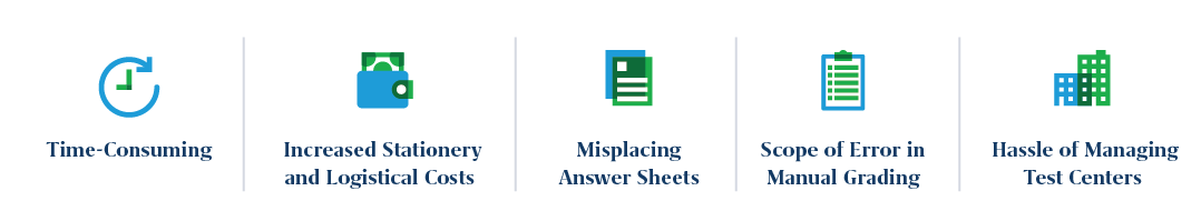 Traditional examination challenges
