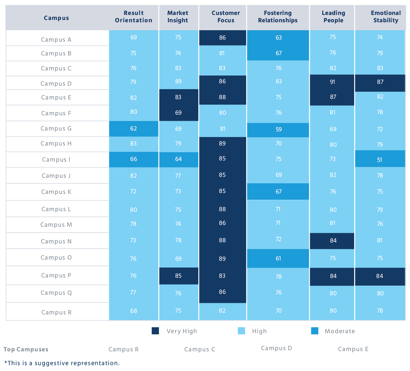 Campus Scorecard