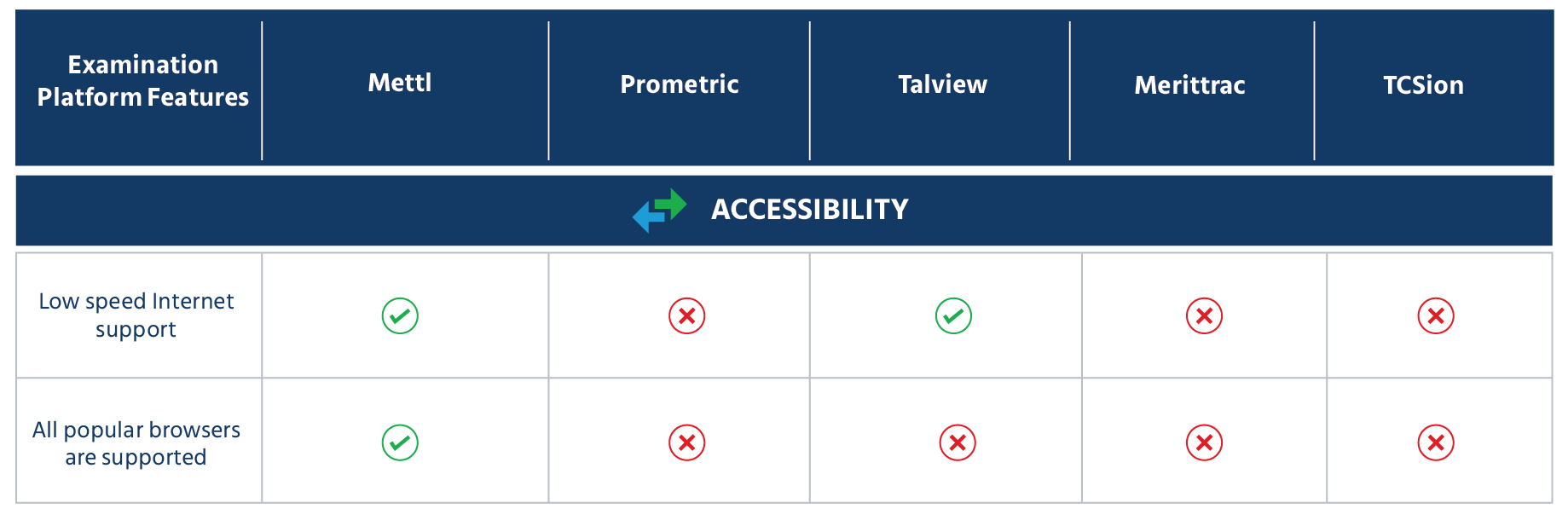 Checklist of the best online exam software provider