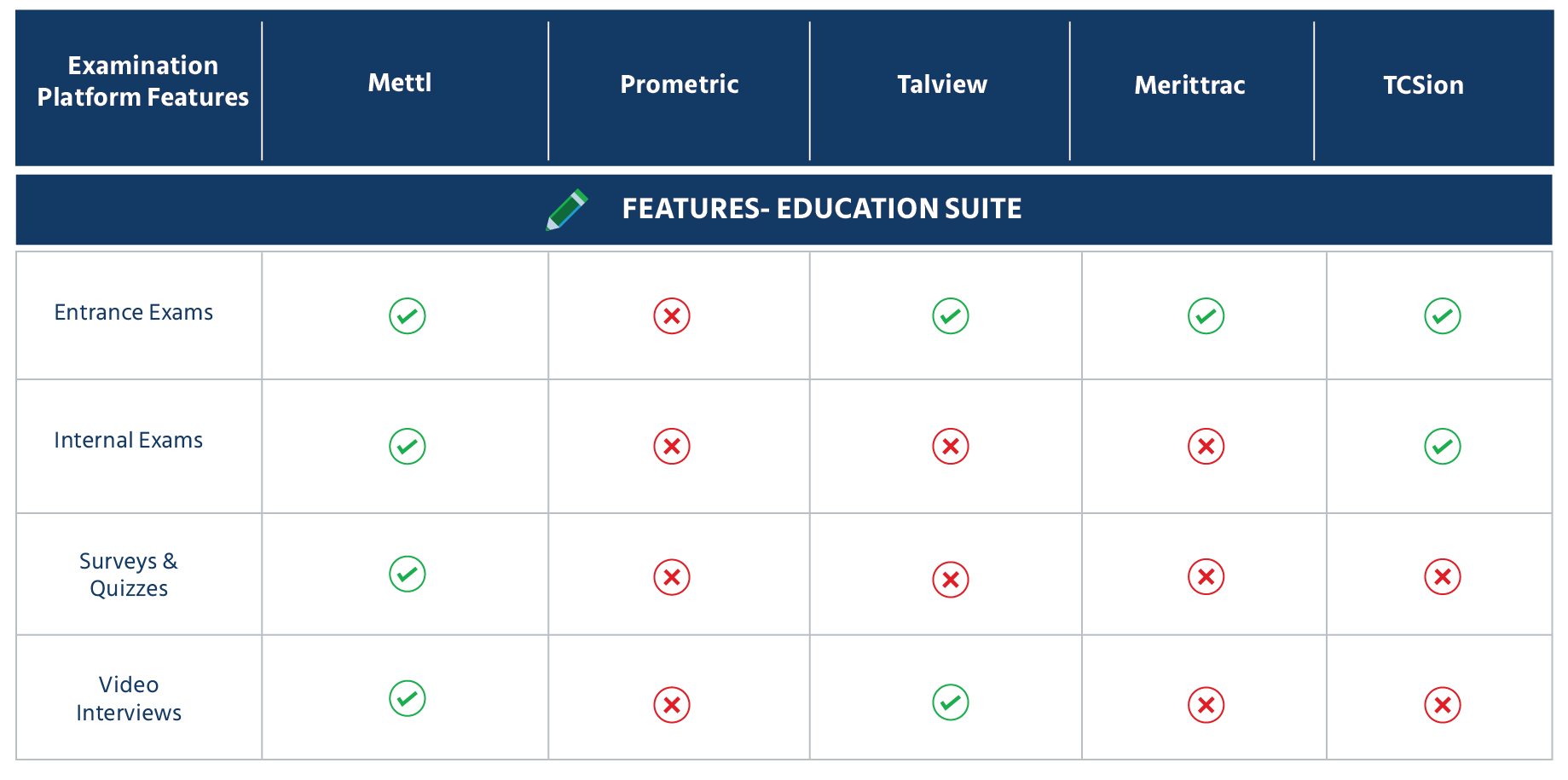 Checklist of the best online exam software provider