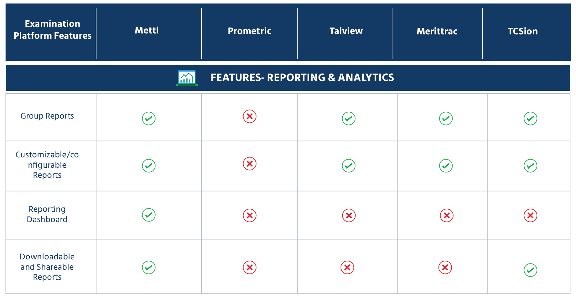 Checklist of the best online exam software provider