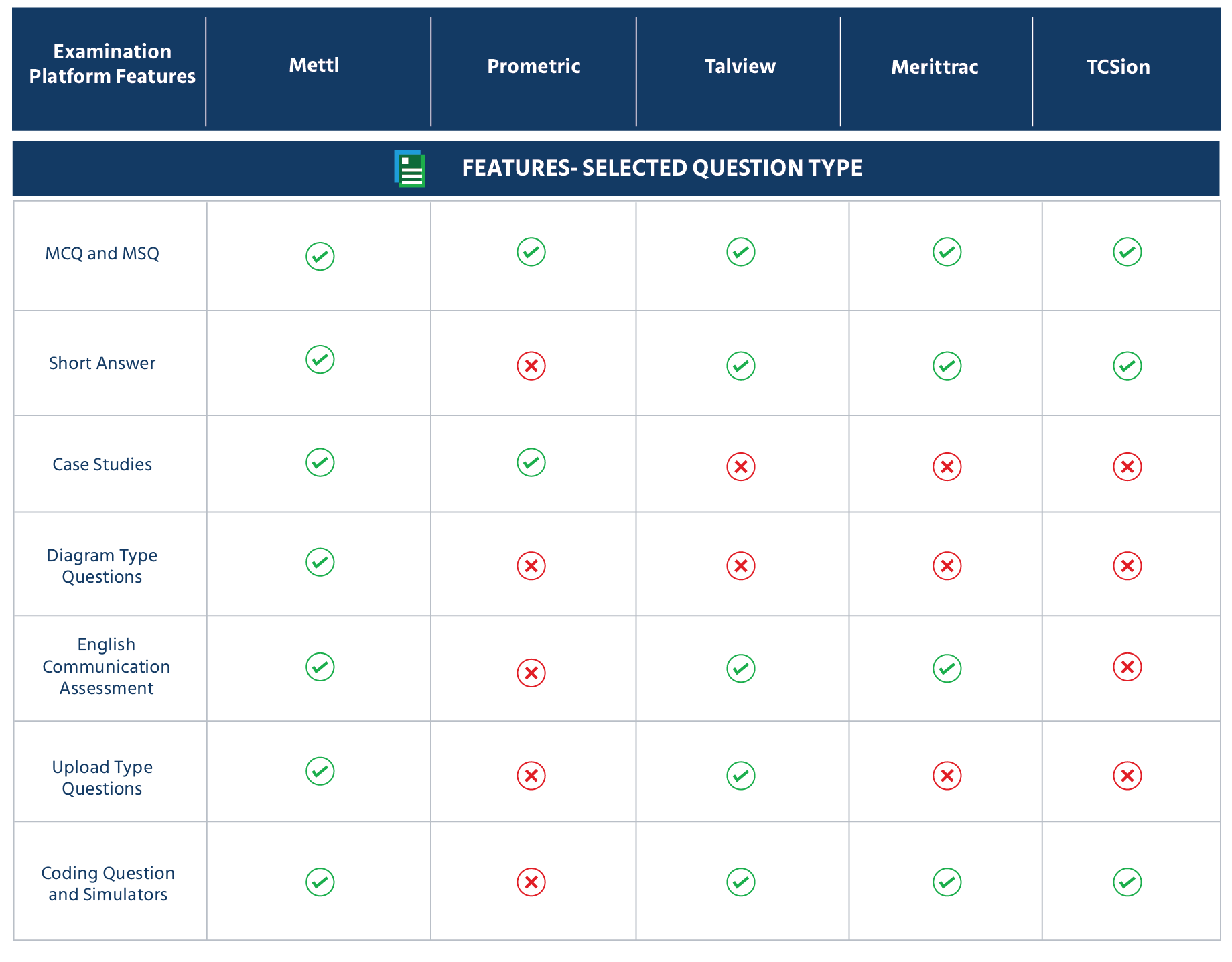 Checklist of the best online exam software provider