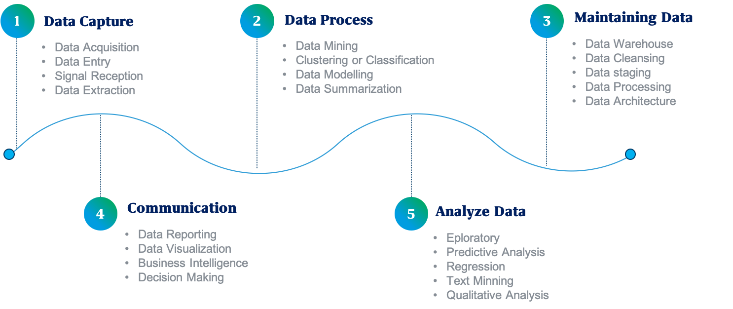 life-cycle_of_Data_Science