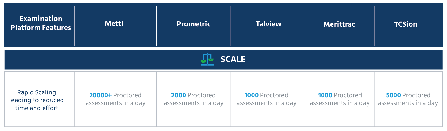 Checklist of the best online exam software provider