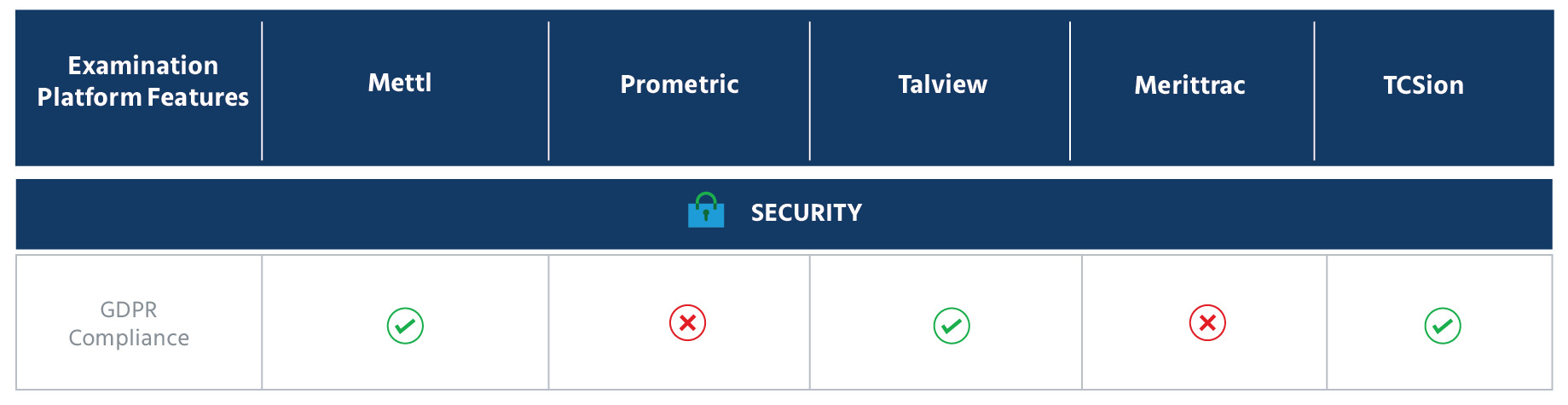 Checklist of the best online exam software provider