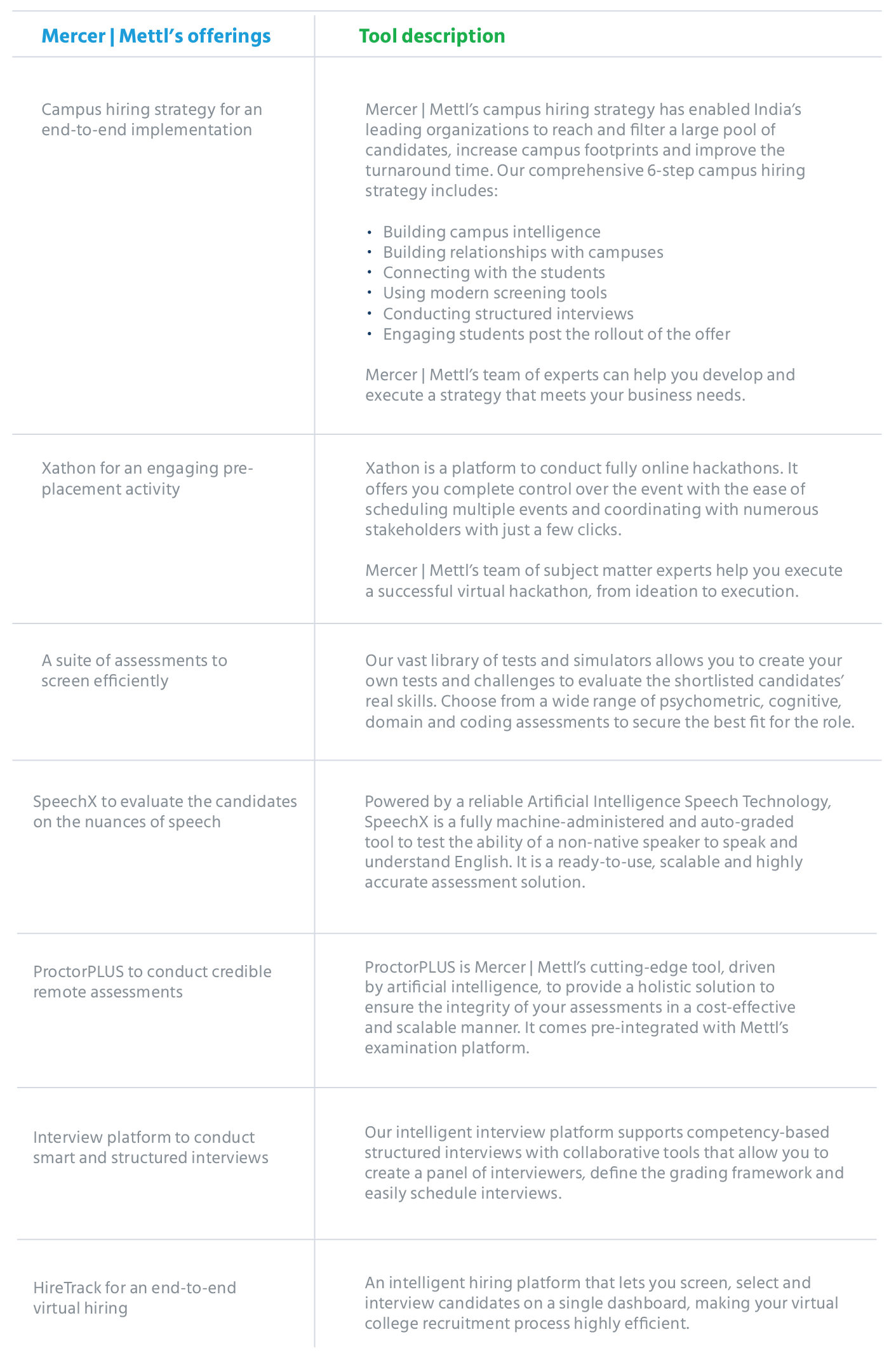 Mercer | Mettl’s technology-driven solutions