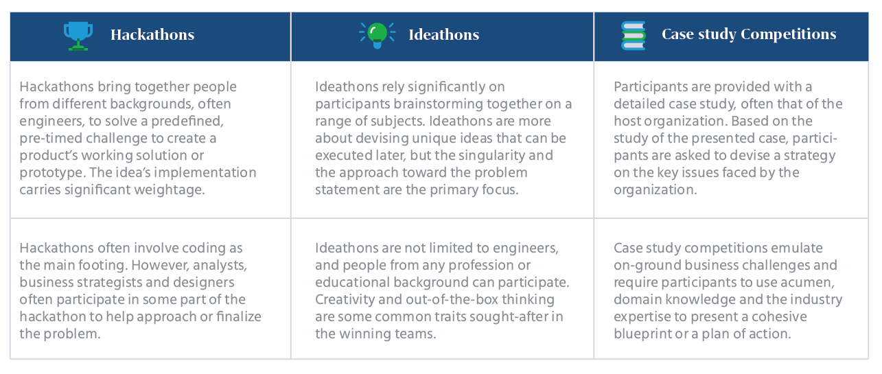 Hackathons_Ideathons_and_Case_study_Competitions