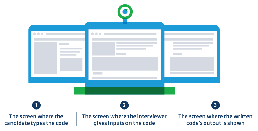 In-a-live-coding-interview-the-screen-is-split-into-three-parts