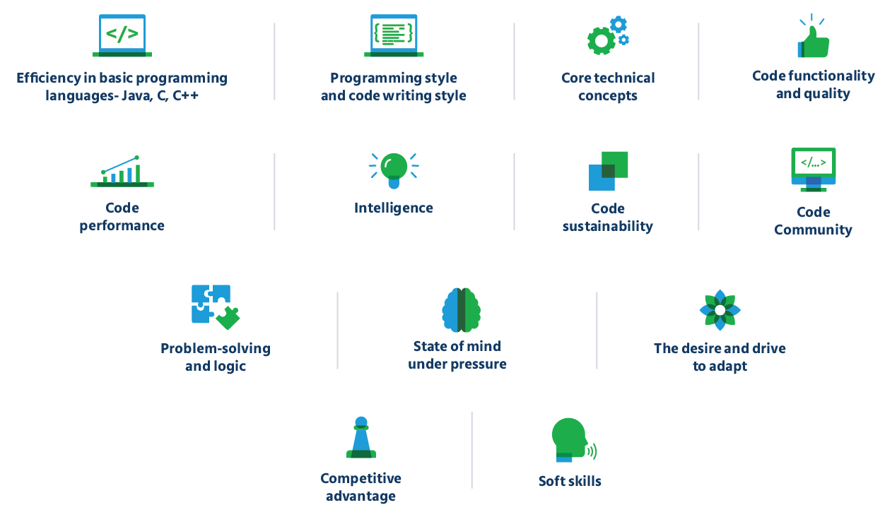 It includes, and is not restricted to: