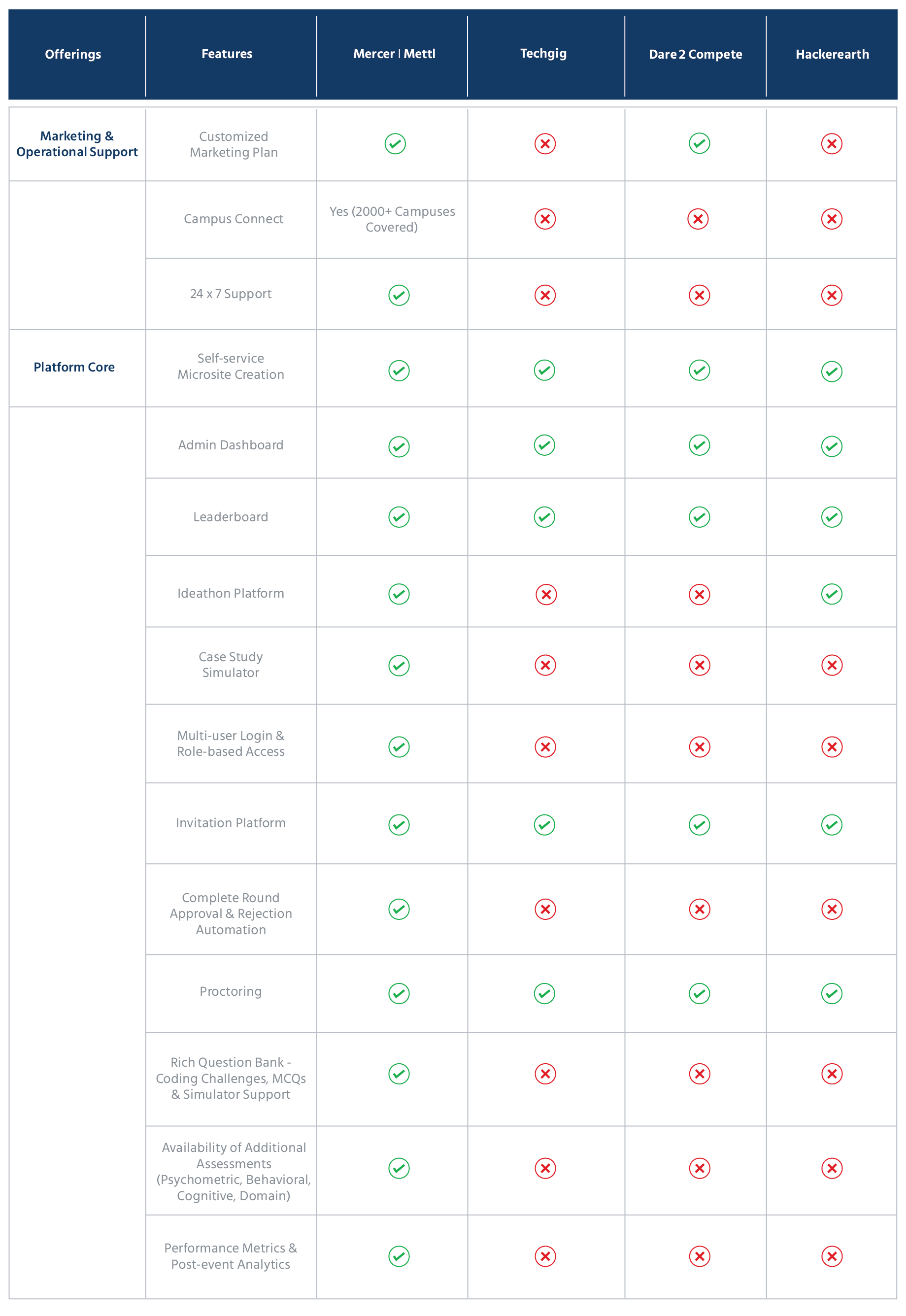 Top Hackathon Platform Providers