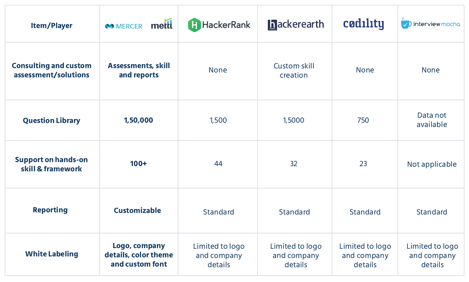 Overall Competitive Comparison
