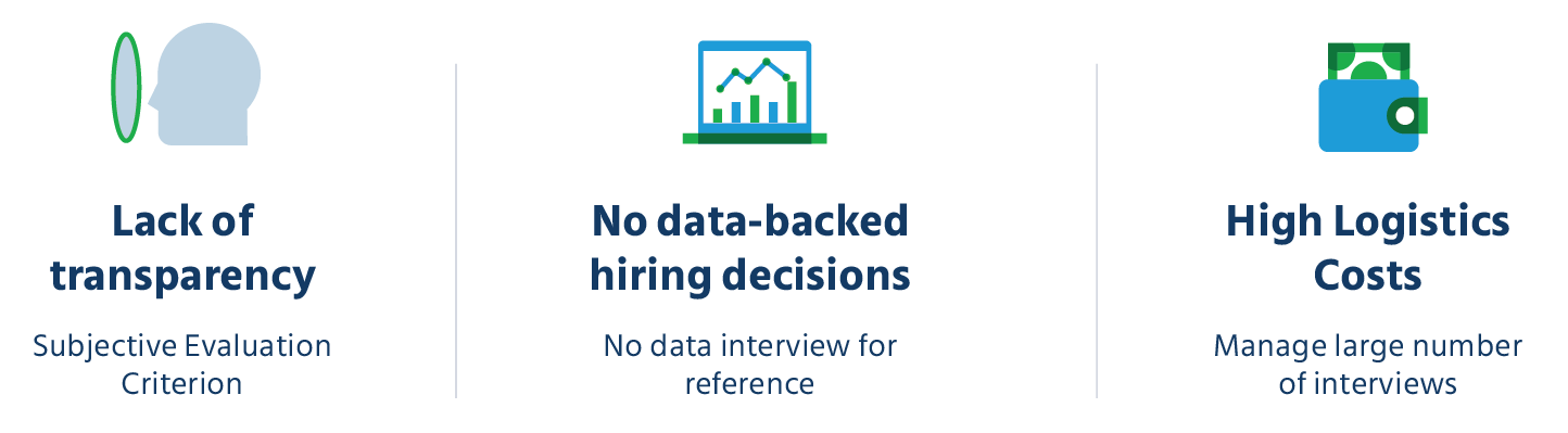 The-need-to-move-beyond-the-traditional-interview-process