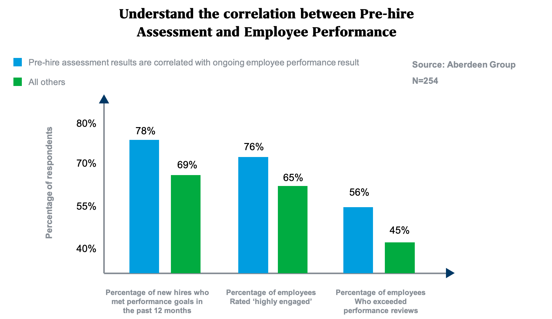 understanding_the_correlation_between_pre_hire_assessments_and_employee_performance