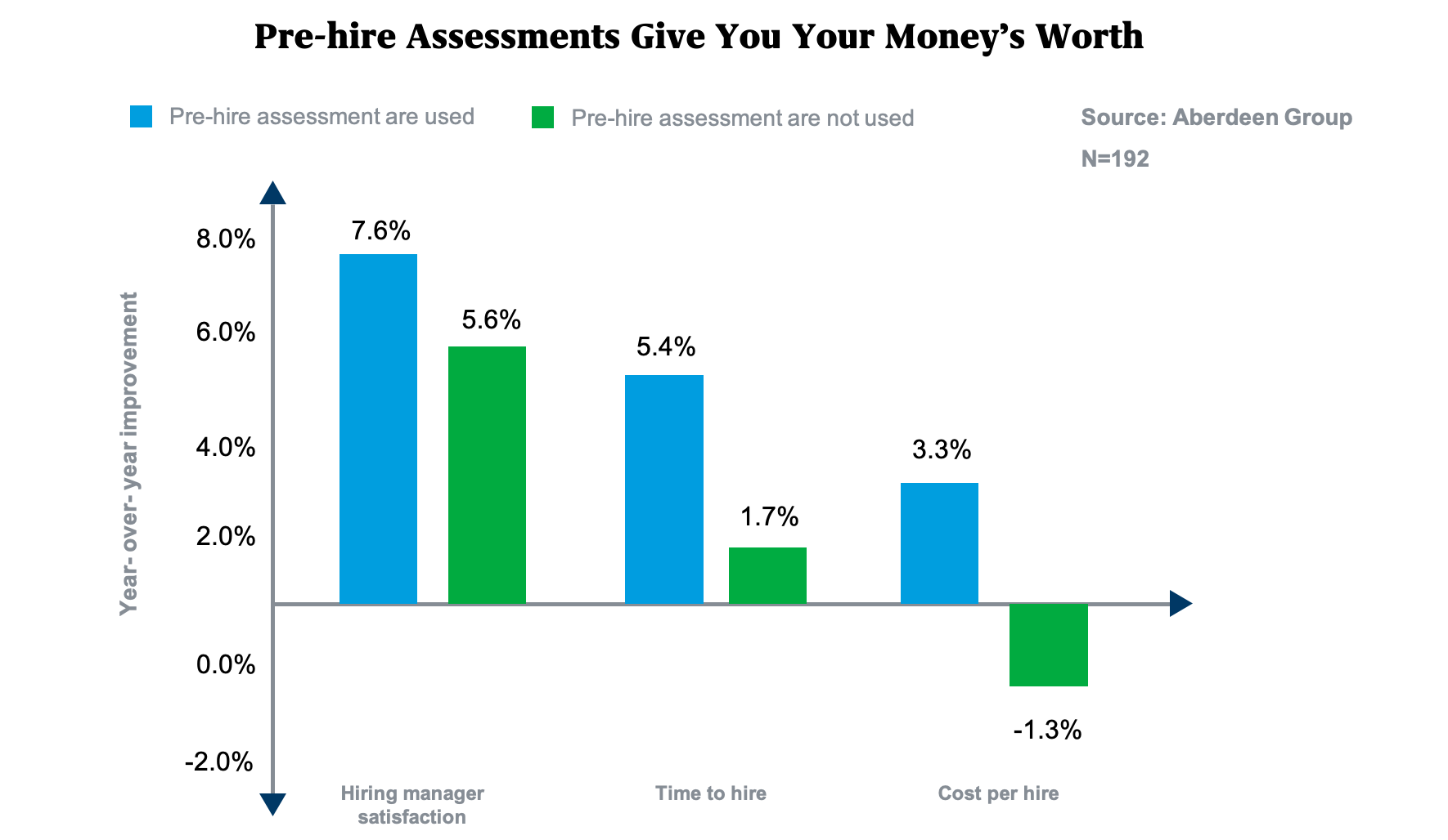 pre_hire_assessments_give_you_your_money_worth