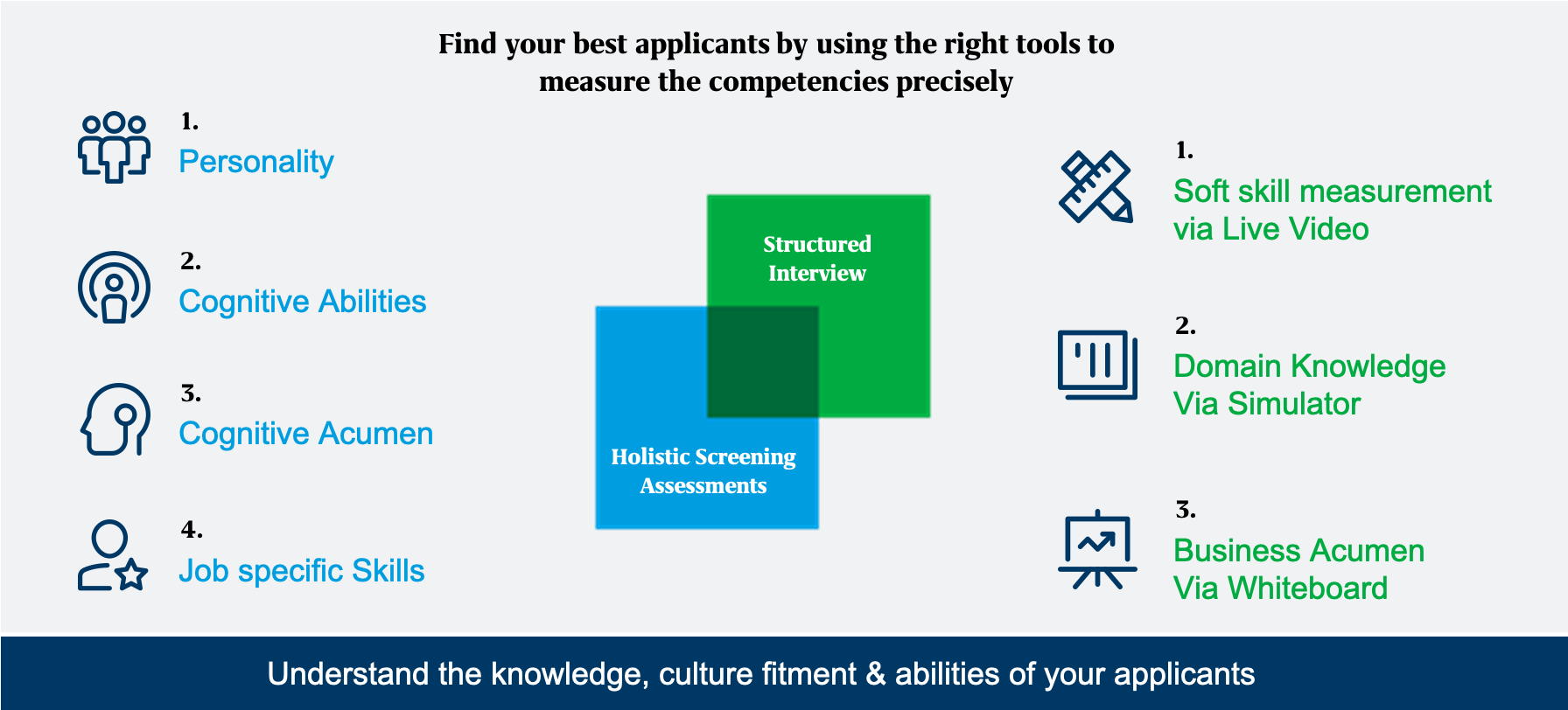 find_your_best_applicants_by_using_the_right_tools_to_measure_the_competencies_precisely