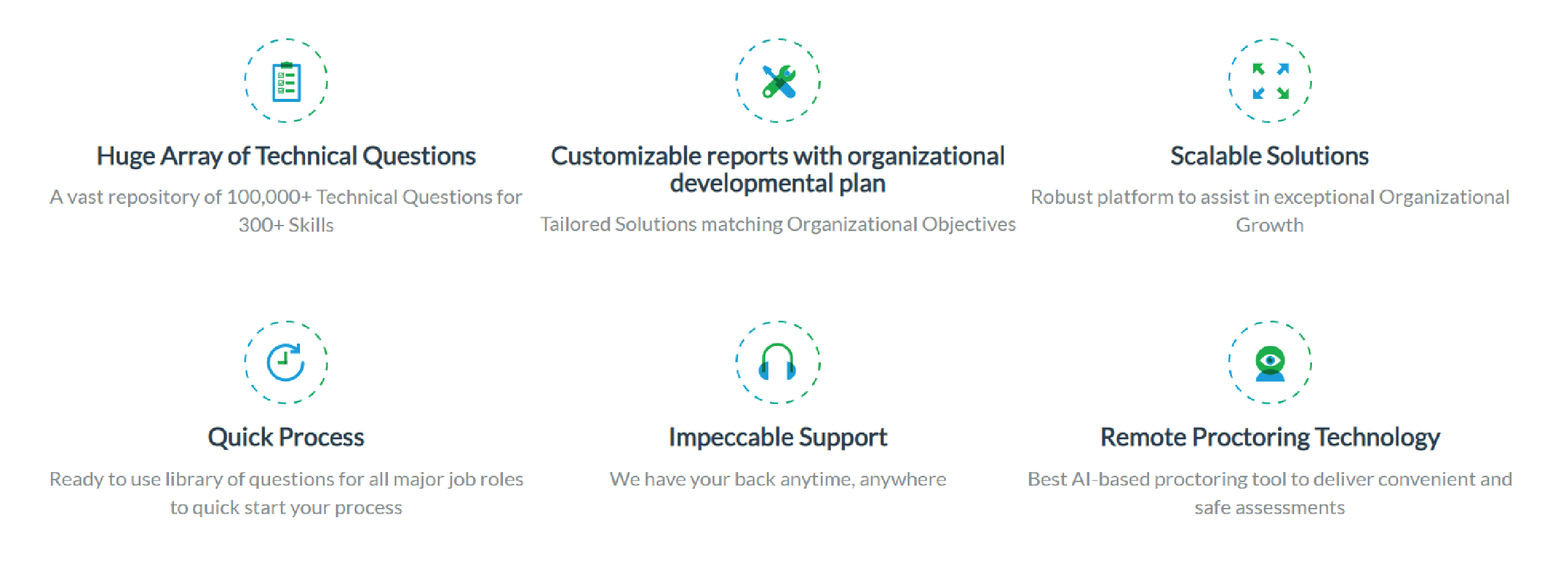 Mercer-I-Mettl-organizational-Growth