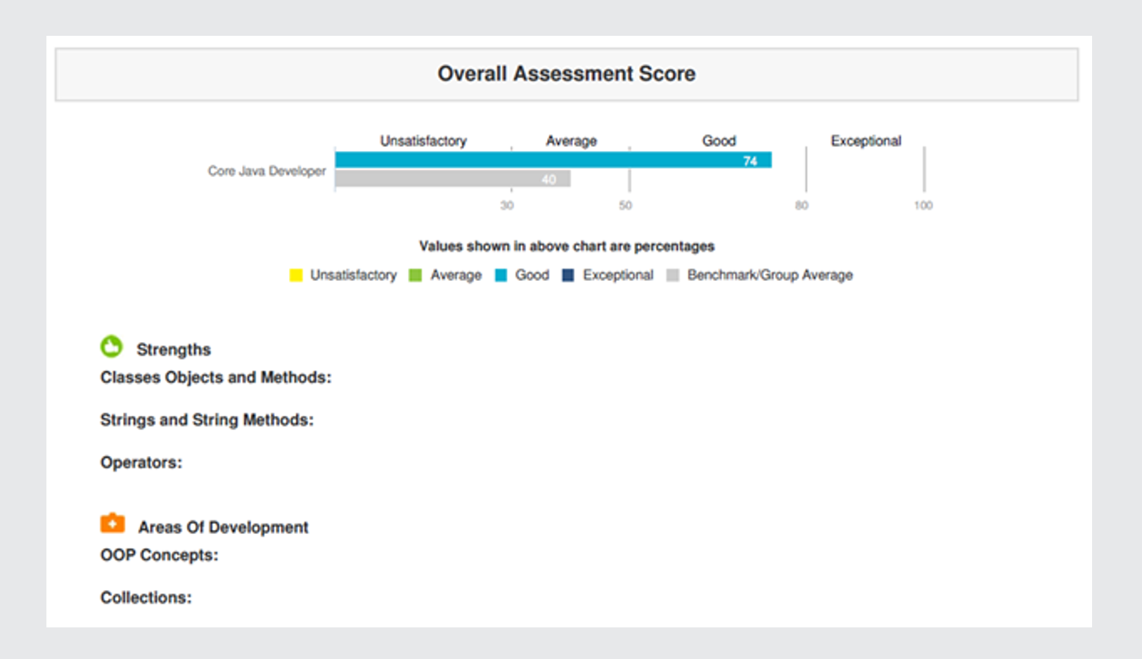 overall_assessment_score