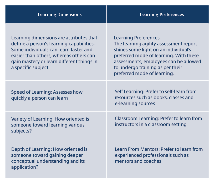 Understanding learning agility assessment outcome