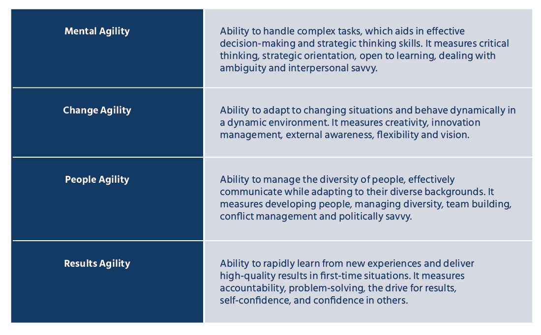 Mettl learning agility assessment primarily measures four significant abilities, further mapped to five competencies each