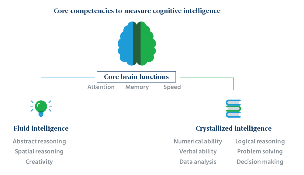 Cognitve assessment tools