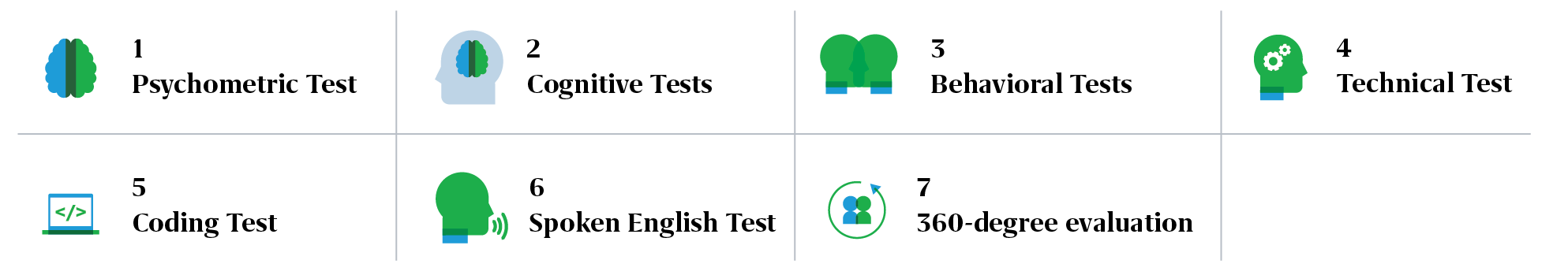 talent assessment tools offered by Mercer | Mettl
