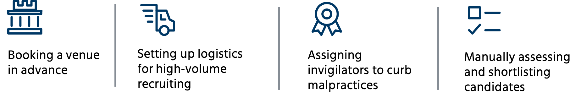 organizations allot campus hiring teams that visit multiple campuses, focusing on each of the activities