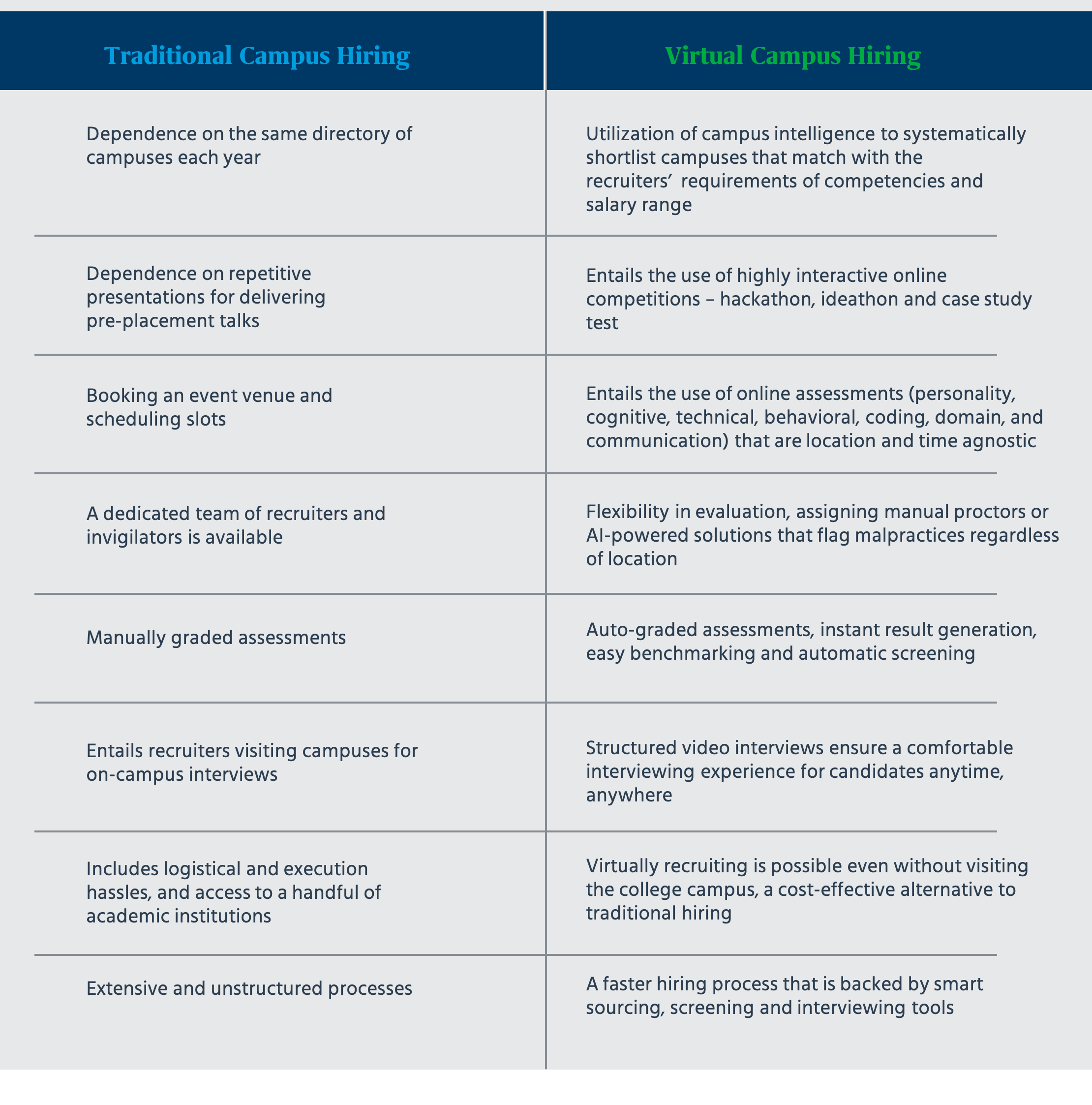 Comparison table