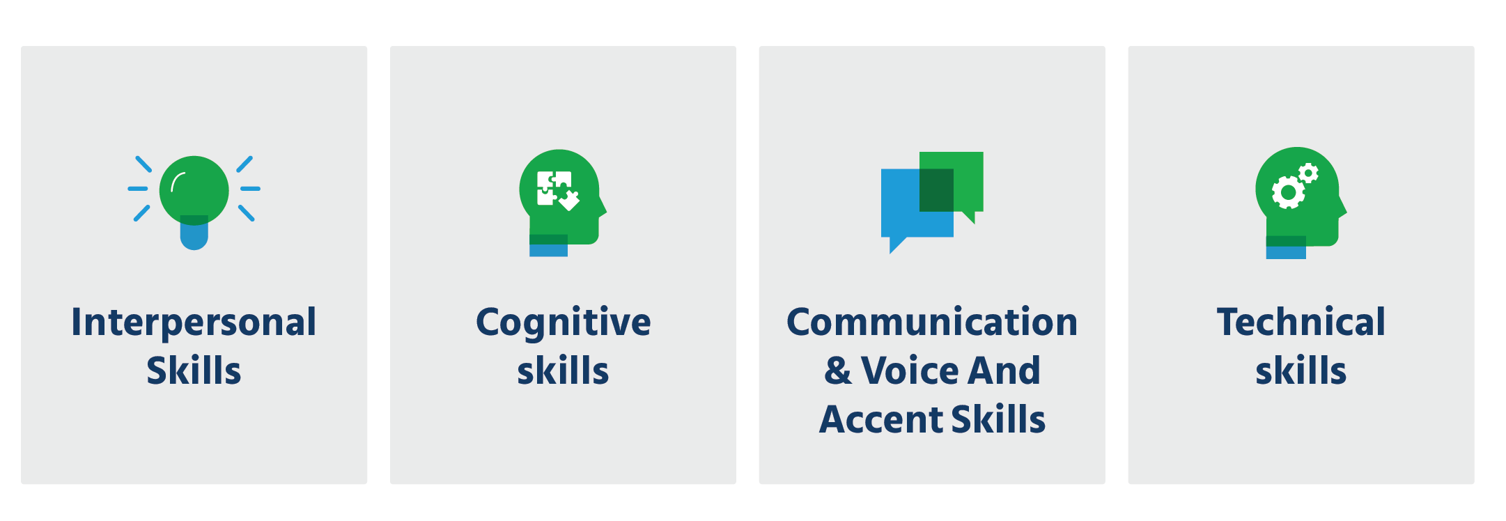 Let us evaluate the different call center skills assessments individually