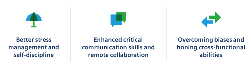 The focus of latest training and development trends