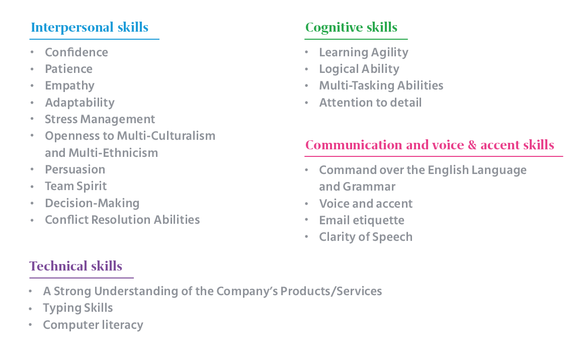Top 21 skills to test using a call center simulation assessment