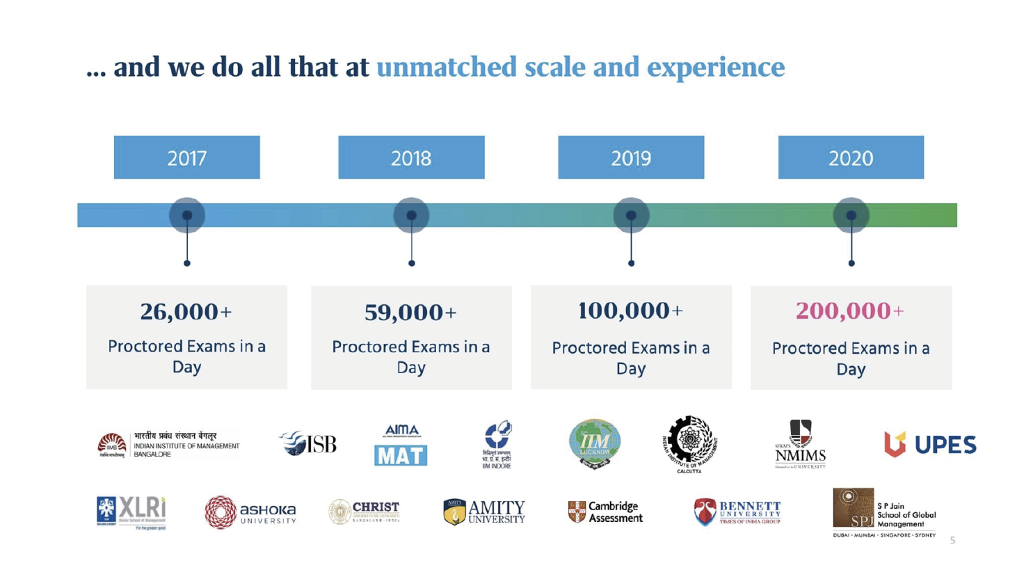 Highly Scalable and Robust 