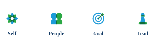 Mettl Personality Map