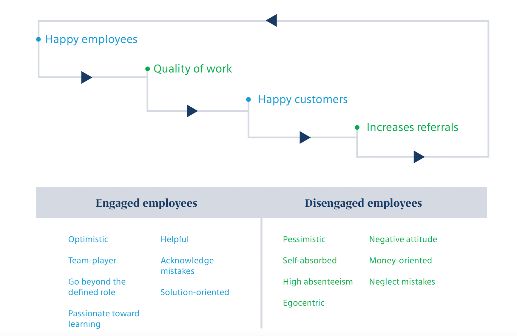 The role of technology in employee engagement