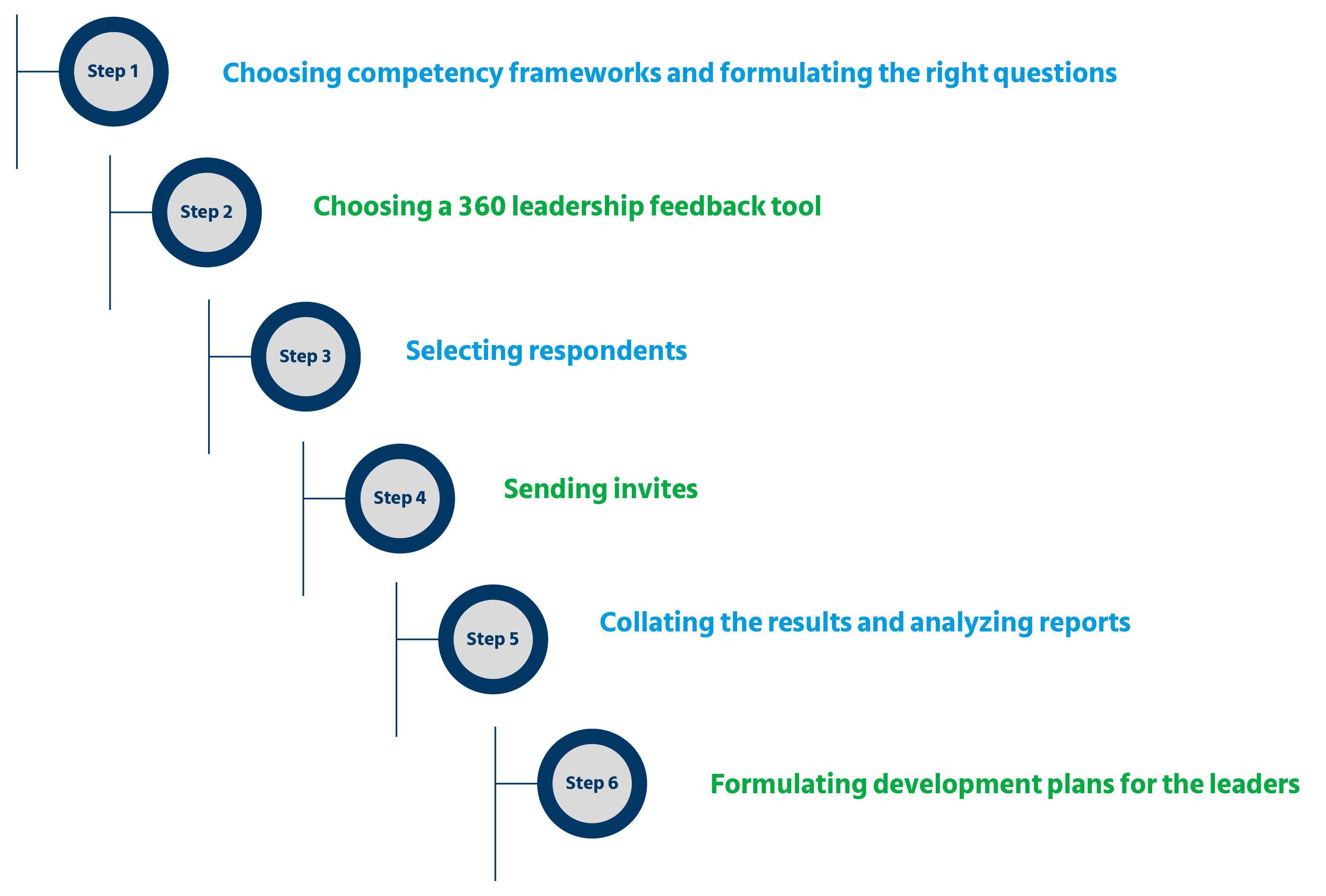 Blog- 360_Infographic 2