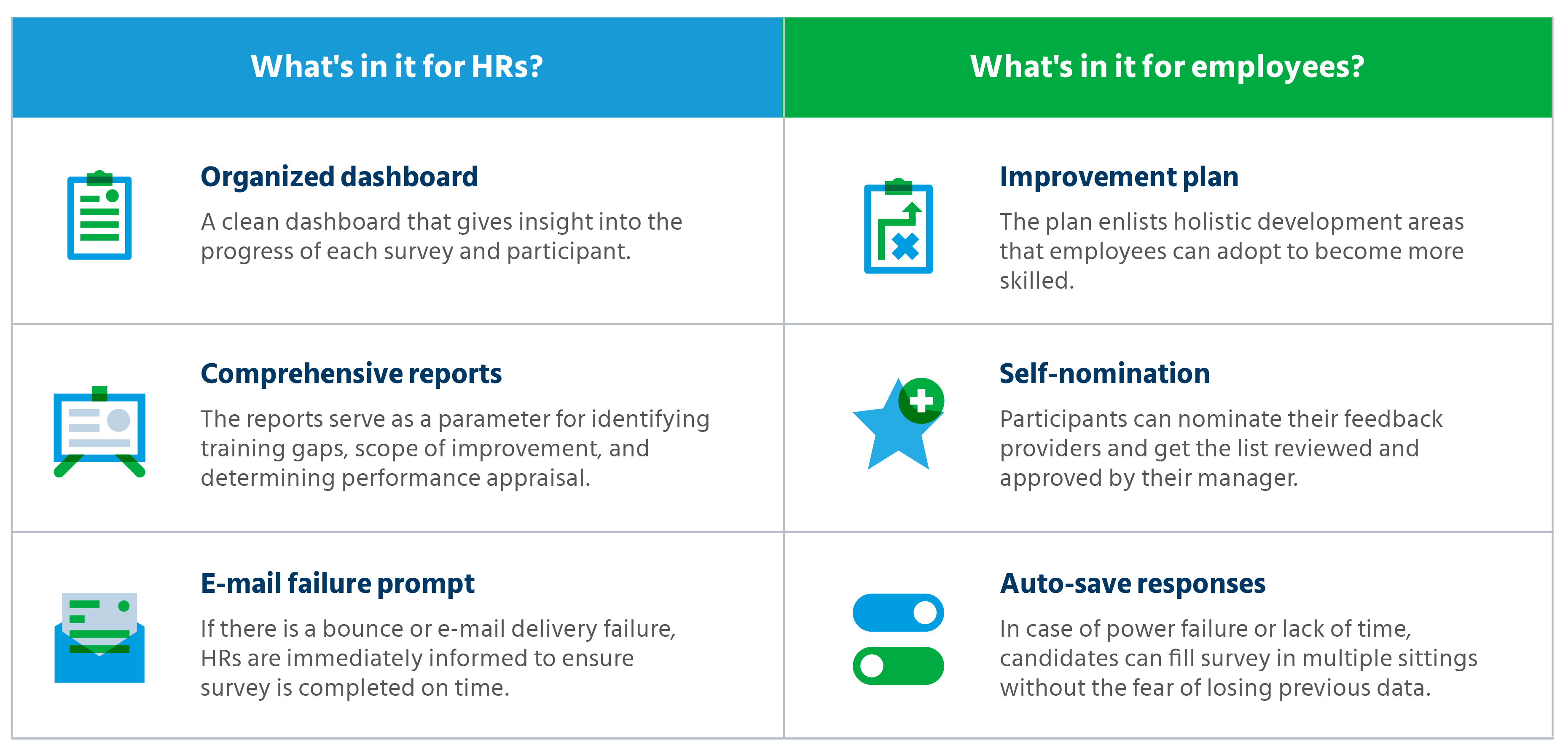Elimination of operational hassles