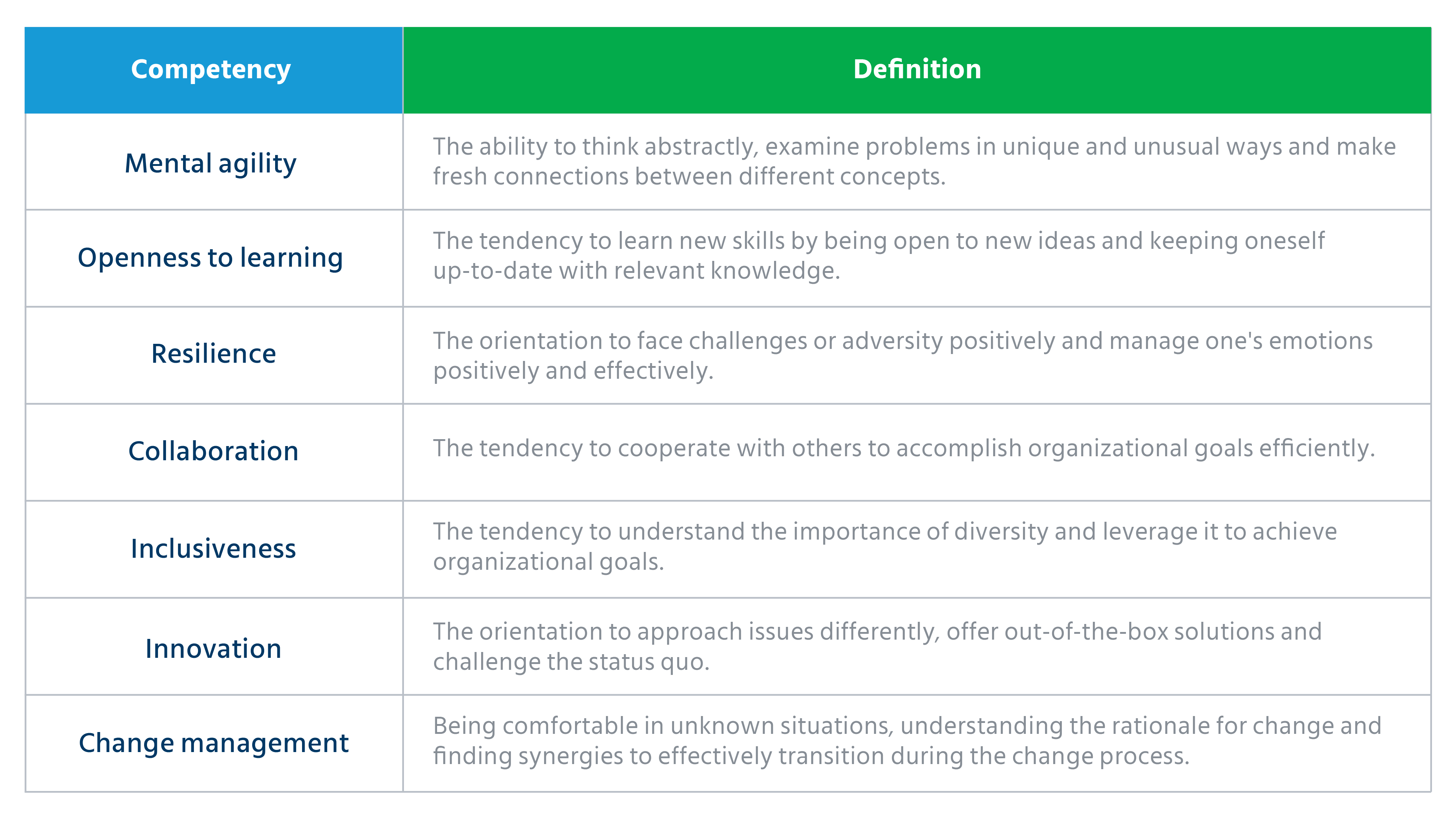 Digital readiness_Table 1