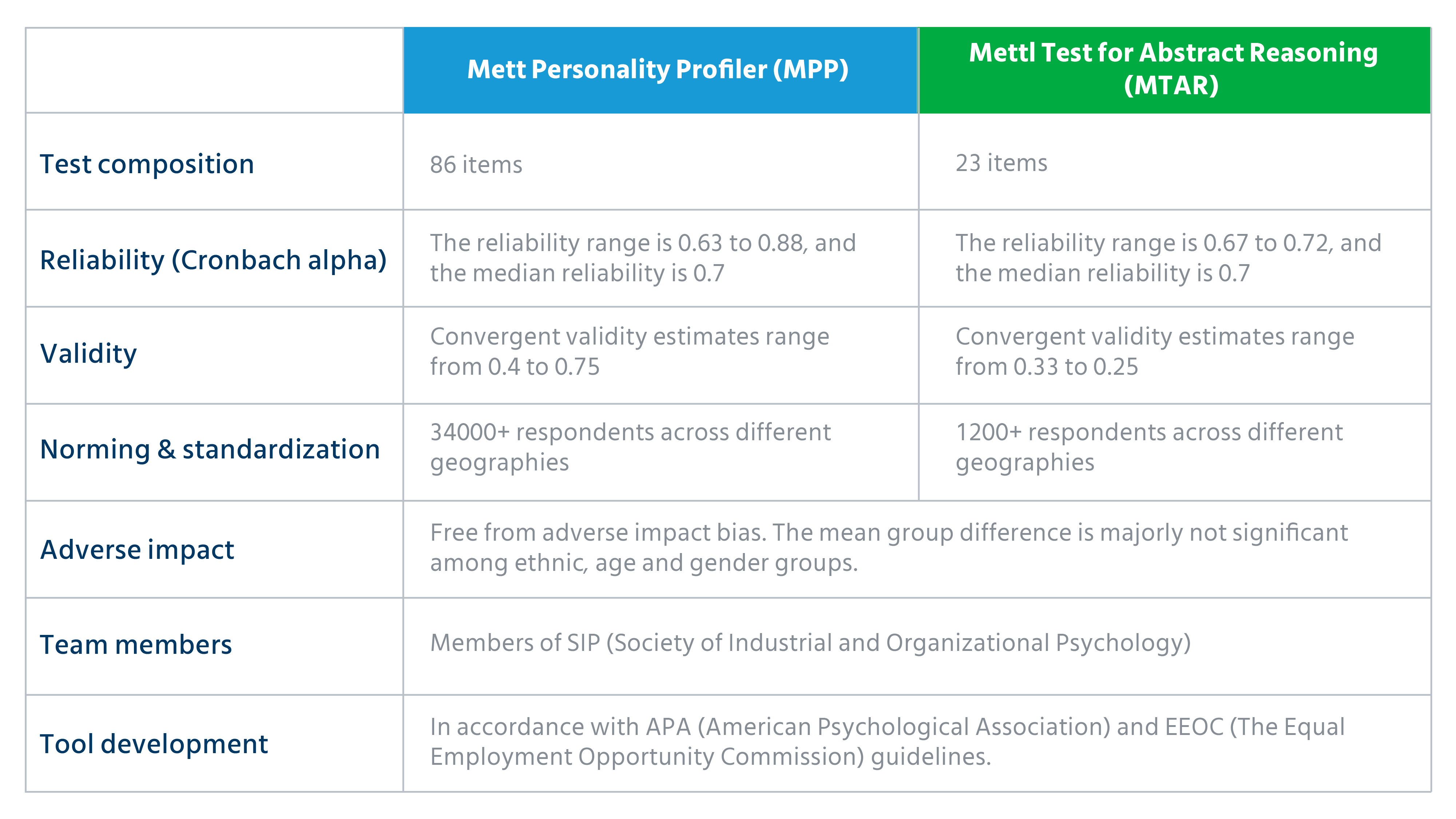 Digital readiness_Table 2