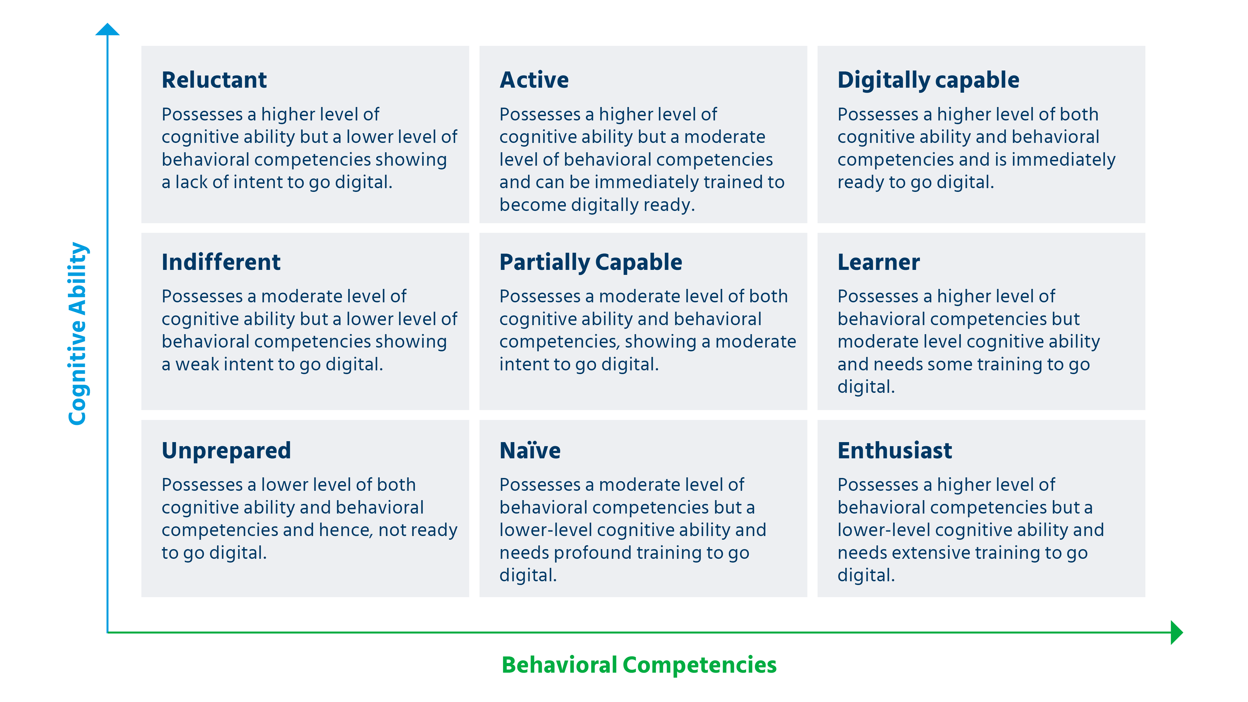 Digital readiness_Table 3