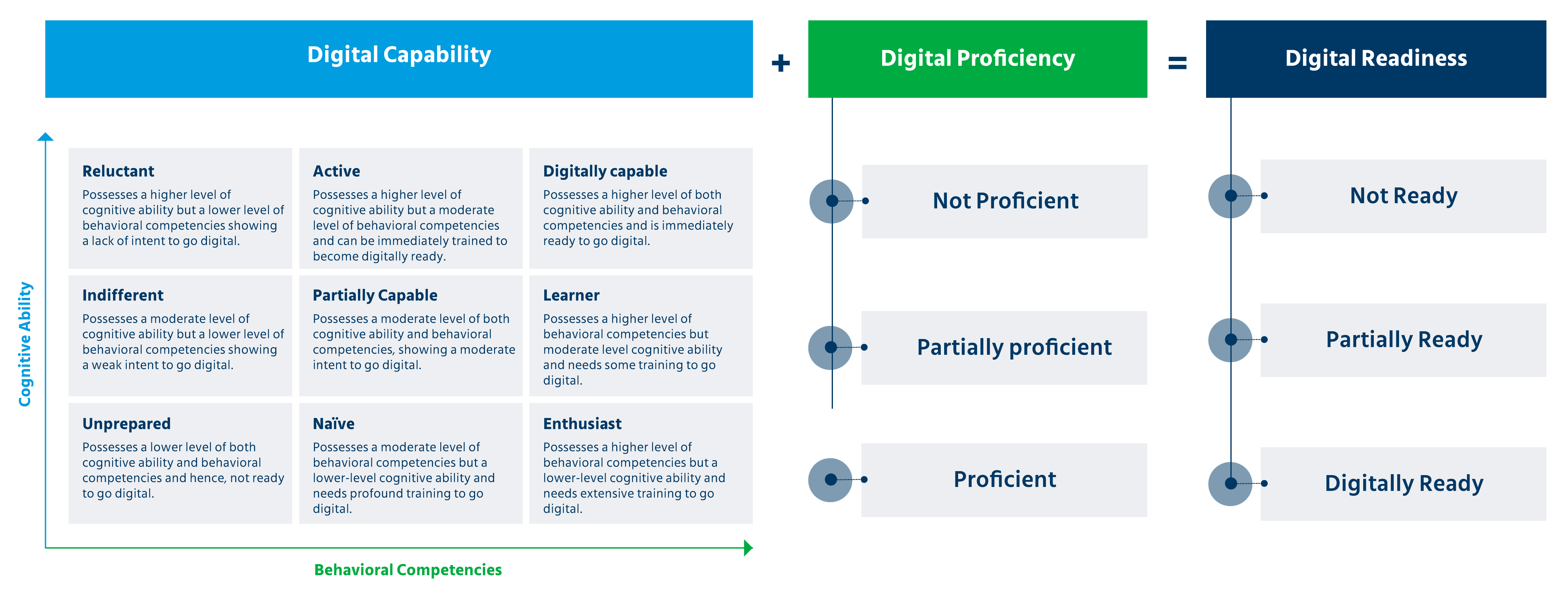 Digital readiness_infographic 4
