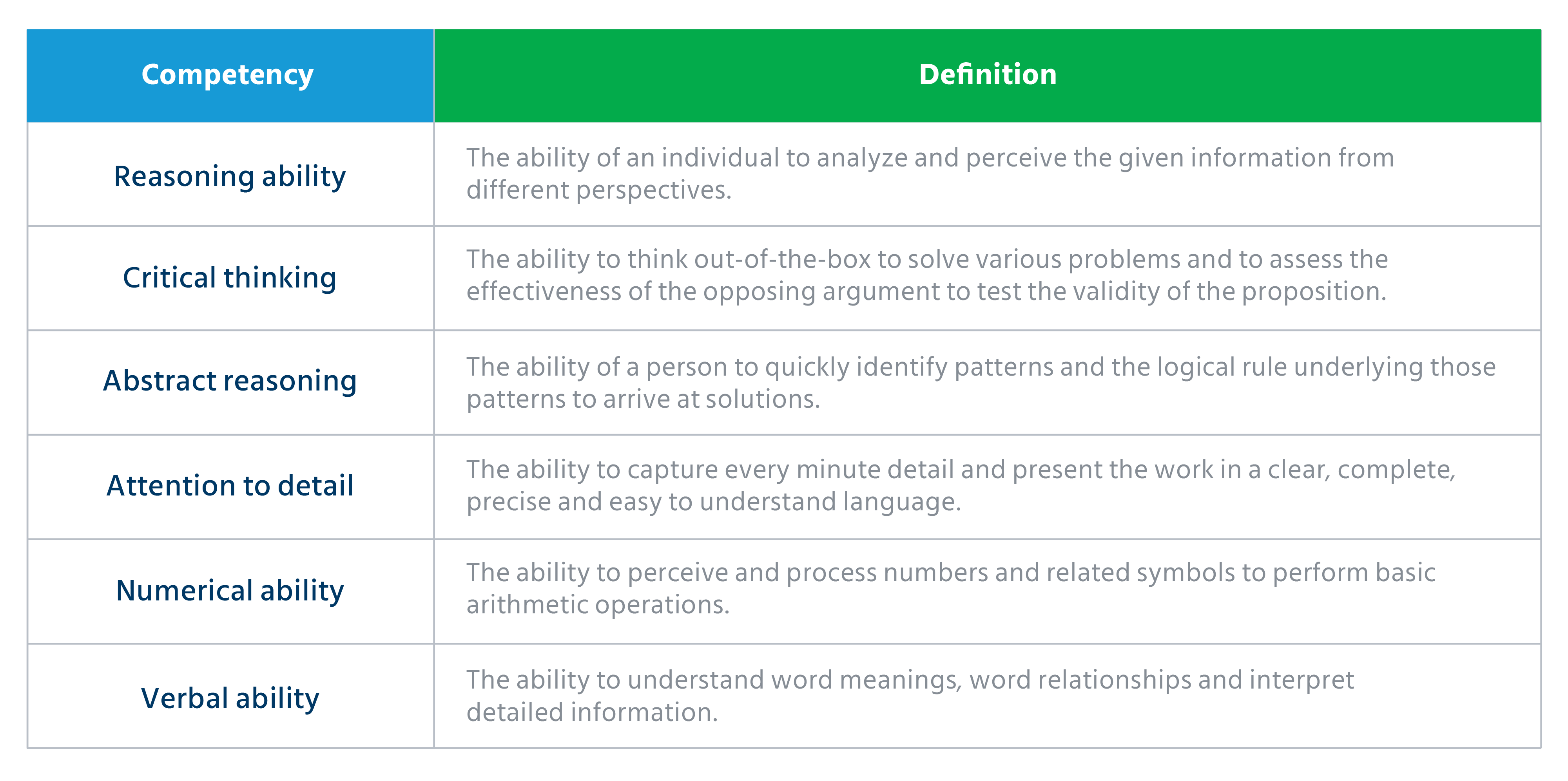 Critical competencies
