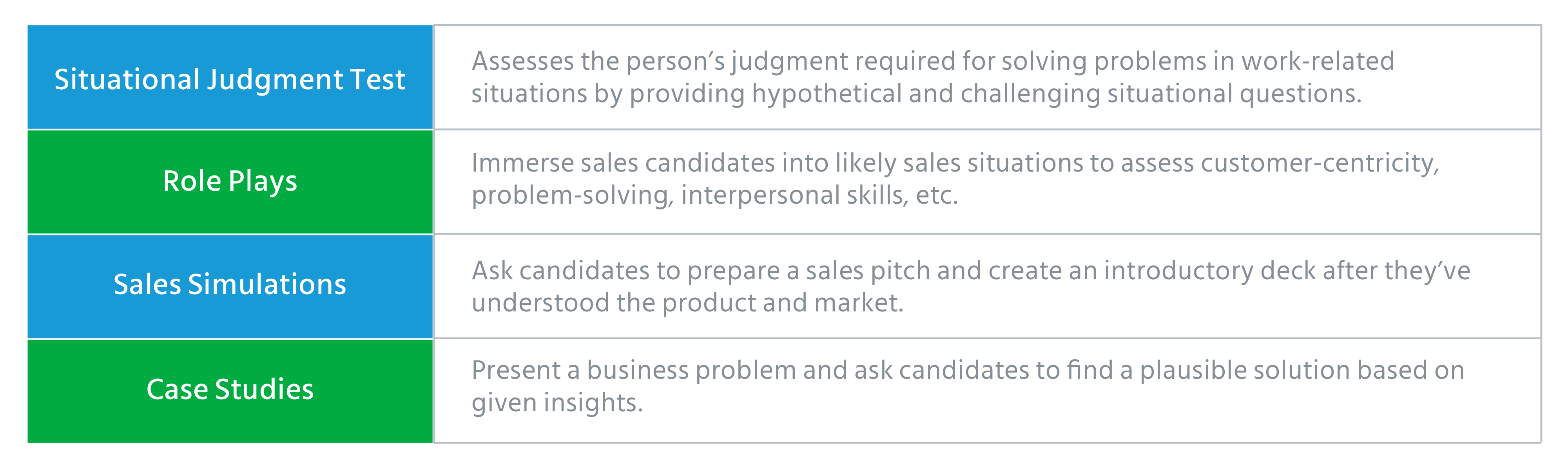 Sales Personality Tests
